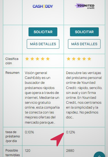 La pagina de comparacion de prestamos en Crediteria.es